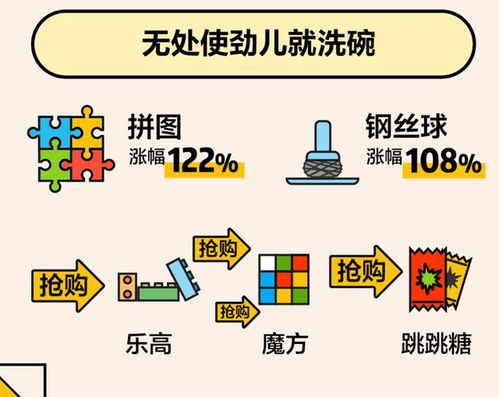 美團(tuán)大數(shù)據(jù)帶你看懂這個春節(jié) 千家萬戶炒菜揉面，酵母香菜最搶手
