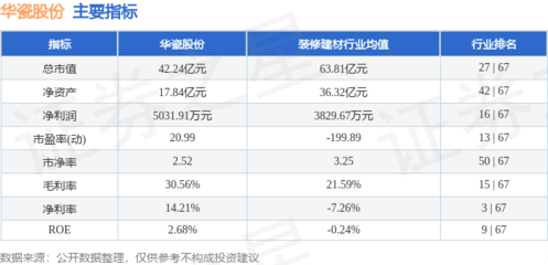 華瓷股份主力資金凈流出近9000萬元，日用陶瓷制品銷售面臨挑戰(zhàn)
